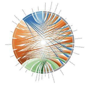 Major-to-career correlation visualization